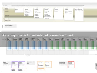 User experience framework and conversion funnel
 