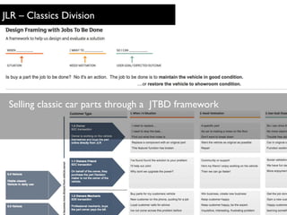 JLR – Classics Division
Selling classic car parts through a JTBD framework
 