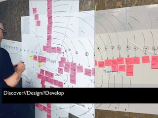 Discover//Design//Develop
 