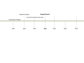 Ecovila Viver Simples 
2007 
Residência Nádia 
2011 
Curso Permacultura Casa Jaya 
2012 
2013 
Bangalô Moreré 
2014 
2014 
2013  