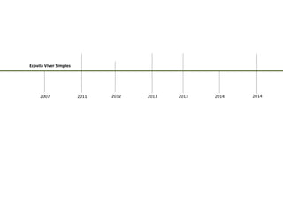 Ecovila Viver Simples 
2007 
2011 
2012 
2013 
2014 
2014 
2013  