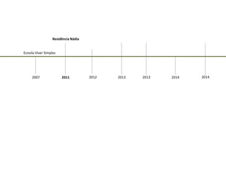 Ecovila Viver Simples 
2007 
Residência Nádia 
2011 
2012 
2013 
2014 
2014 
2013  