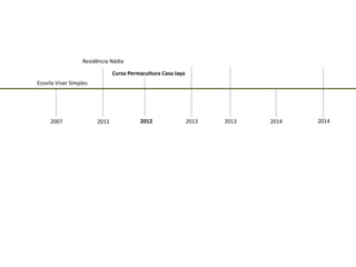 Ecovila Viver Simples 
2007 
Residência Nádia 
2011 
Curso Permacultura Casa Jaya 
2012 
2013 
2014 
2014 
2013  