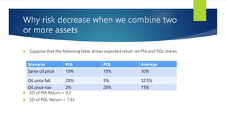 Why risk decrease when we combine two
or more assets
 Suppose that the following table shows expected return on PIA and POL shares
 SD of PIA Return = 9.2
 SD of POL Return = 7.63
Scenario PIA POL Average
Same oil price 10% 10% 10%
Oil price fall 20% 5% 12.5%
Oil price rise 2% 20% 11%
 