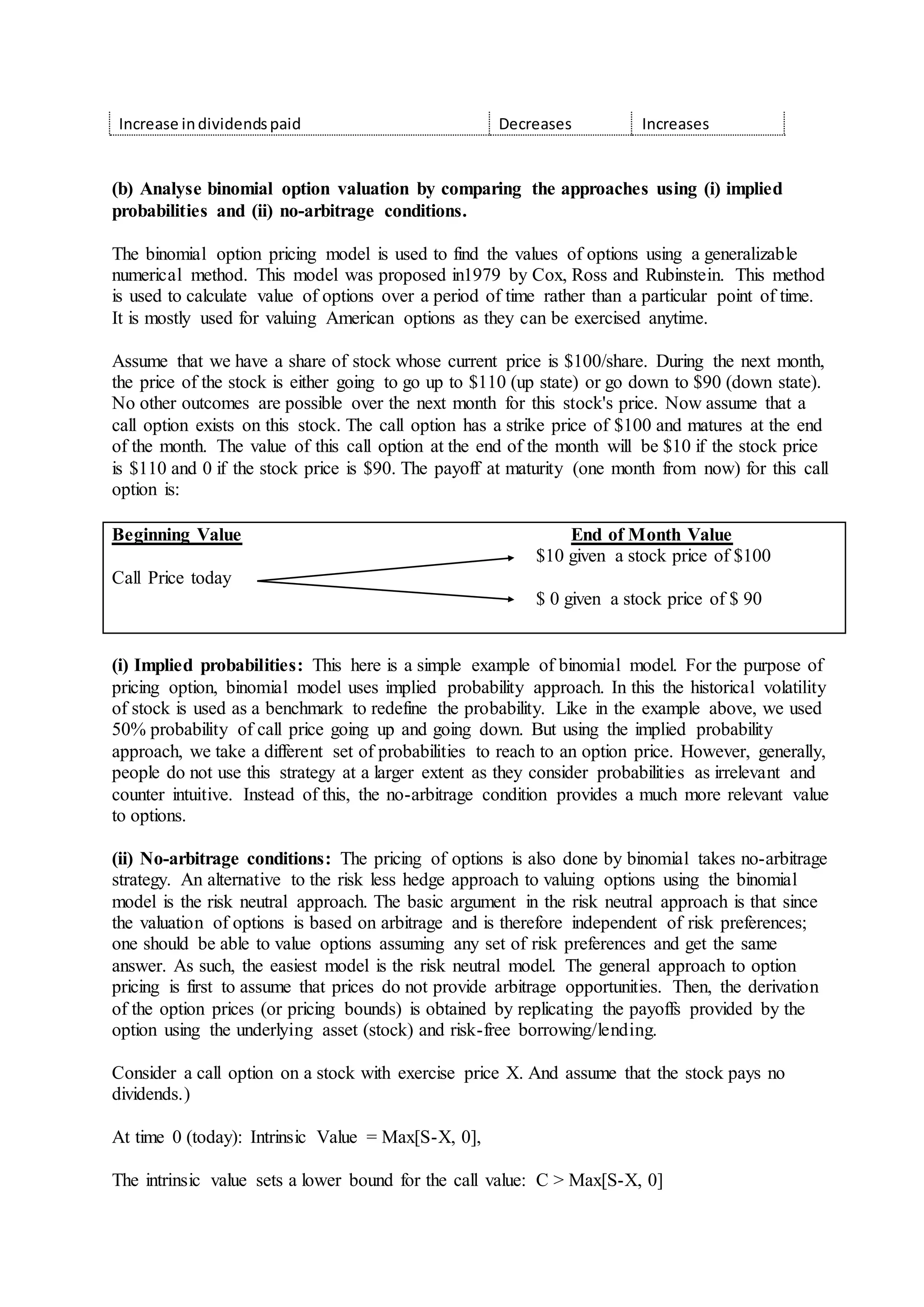 Increase individendspaid Decreases Increases
(b) Analyse binomial option valuation by comparing the approaches using (i) implied
probabilities and (ii) no-arbitrage conditions.
The binomial option pricing model is used to find the values of options using a generalizable
numerical method. This model was proposed in1979 by Cox, Ross and Rubinstein. This method
is used to calculate value of options over a period of time rather than a particular point of time.
It is mostly used for valuing American options as they can be exercised anytime.
Assume that we have a share of stock whose current price is $100/share. During the next month,
the price of the stock is either going to go up to $110 (up state) or go down to $90 (down state).
No other outcomes are possible over the next month for this stock's price. Now assume that a
call option exists on this stock. The call option has a strike price of $100 and matures at the end
of the month. The value of this call option at the end of the month will be $10 if the stock price
is $110 and 0 if the stock price is $90. The payoff at maturity (one month from now) for this call
option is:
Beginning Value End of Month Value
$10 given a stock price of $100
Call Price today
$ 0 given a stock price of $ 90
(i) Implied probabilities: This here is a simple example of binomial model. For the purpose of
pricing option, binomial model uses implied probability approach. In this the historical volatility
of stock is used as a benchmark to redefine the probability. Like in the example above, we used
50% probability of call price going up and going down. But using the implied probability
approach, we take a different set of probabilities to reach to an option price. However, generally,
people do not use this strategy at a larger extent as they consider probabilities as irrelevant and
counter intuitive. Instead of this, the no-arbitrage condition provides a much more relevant value
to options.
(ii) No-arbitrage conditions: The pricing of options is also done by binomial takes no-arbitrage
strategy. An alternative to the risk less hedge approach to valuing options using the binomial
model is the risk neutral approach. The basic argument in the risk neutral approach is that since
the valuation of options is based on arbitrage and is therefore independent of risk preferences;
one should be able to value options assuming any set of risk preferences and get the same
answer. As such, the easiest model is the risk neutral model. The general approach to option
pricing is first to assume that prices do not provide arbitrage opportunities. Then, the derivation
of the option prices (or pricing bounds) is obtained by replicating the payoffs provided by the
option using the underlying asset (stock) and risk-free borrowing/lending.
Consider a call option on a stock with exercise price X. And assume that the stock pays no
dividends.)
At time 0 (today): Intrinsic Value = Max[S-X, 0],
The intrinsic value sets a lower bound for the call value: C > Max[S-X, 0]
 
