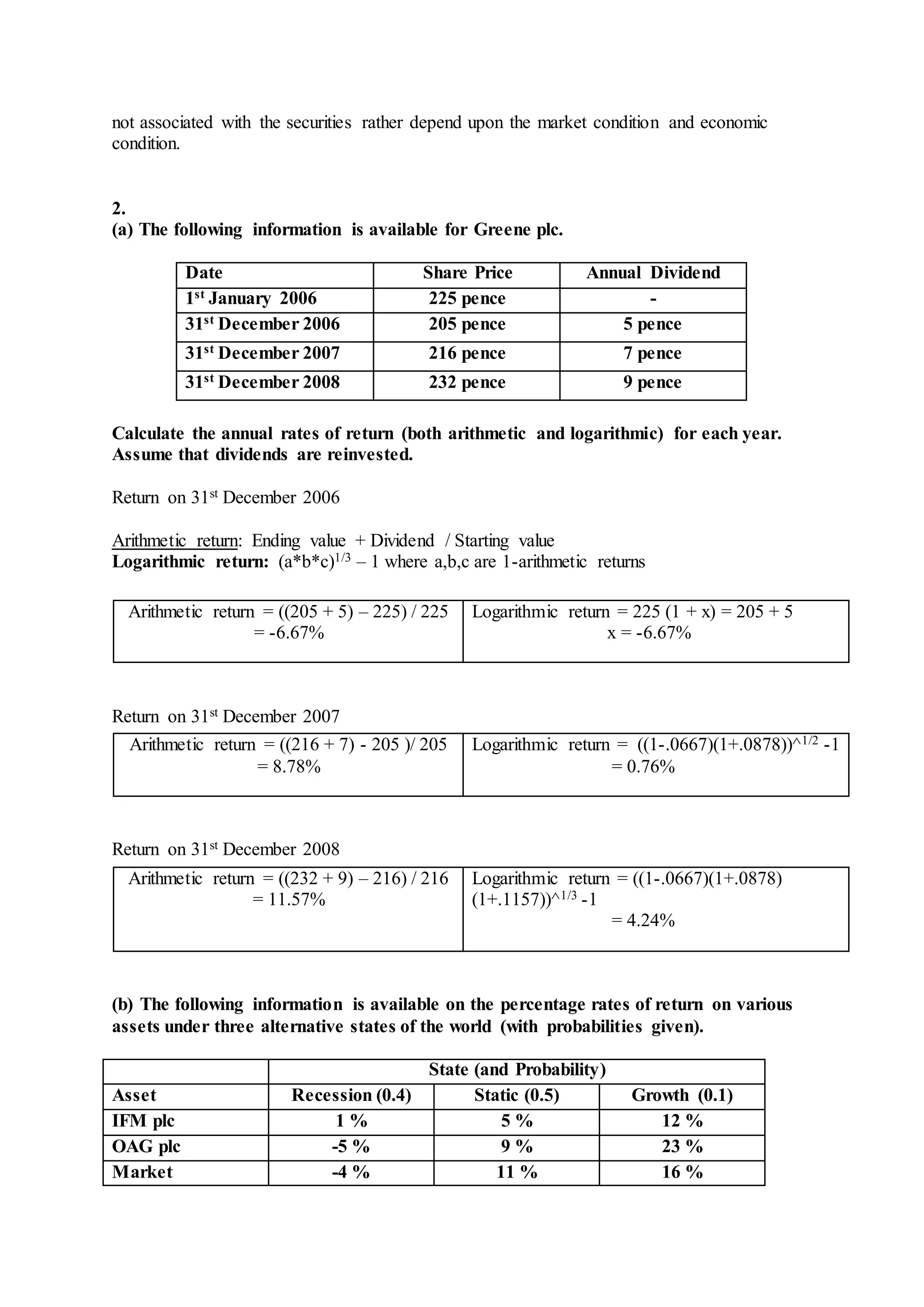 not associated with the securities rather depend upon the market condition and economic
condition.
2.
(a) The following information is available for Greene plc.
Date Share Price Annual Dividend
1st January 2006 225 pence -
31st December 2006 205 pence 5 pence
31st December 2007 216 pence 7 pence
31st December 2008 232 pence 9 pence
Calculate the annual rates of return (both arithmetic and logarithmic) for each year.
Assume that dividends are reinvested.
Return on 31st December 2006
Arithmetic return: Ending value + Dividend / Starting value
Logarithmic return: (a*b*c)1/3 – 1 where a,b,c are 1-arithmetic returns
Return on 31st December 2007
Return on 31st December 2008
(b) The following information is available on the percentage rates of return on various
assets under three alternative states of the world (with probabilities given).
State (and Probability)
Asset Recession (0.4) Static (0.5) Growth (0.1)
IFM plc 1 % 5 % 12 %
OAG plc -5 % 9 % 23 %
Market -4 % 11 % 16 %
Arithmetic return = ((205 + 5) – 225) / 225
= -6.67%
Logarithmic return = 225 (1 + x) = 205 + 5
x = -6.67%
Arithmetic return = ((216 + 7) - 205 )/ 205
= 8.78%
Logarithmic return = ((1-.0667)(1+.0878))^1/2 -1
= 0.76%
Arithmetic return = ((232 + 9) – 216) / 216
= 11.57%
Logarithmic return = ((1-.0667)(1+.0878)
(1+.1157))^1/3 -1
= 4.24%
 