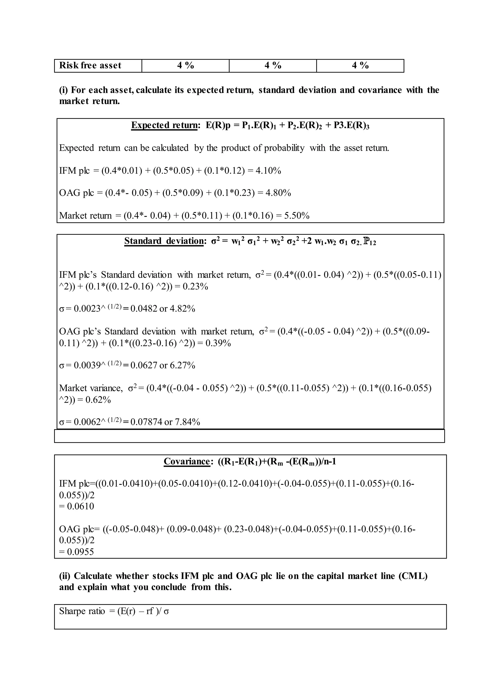 Risk free asset 4 % 4 % 4 %
(i) For each asset, calculate its expected return, standard deviation and covariance with the
market return.
Expected return: E(R)p = P1.E(R)1 + P2.E(R)2 + P3.E(R)3
Expected return can be calculated by the product of probability with the asset return.
IFM plc = (0.4*0.01) + (0.5*0.05) + (0.1*0.12) = 4.10%
OAG plc = (0.4*- 0.05) + (0.5*0.09) + (0.1*0.23) = 4.80%
Market return = (0.4*- 0.04) + (0.5*0.11) + (0.1*0.16) = 5.50%
Standard deviation: σ2 = w1
2 σ1
2 + w2
2 σ2
2 +2 w1.w2 σ1 σ2. 12
IFM plc’s Standard deviation with market return, σ2 = (0.4*((0.01- 0.04) ^2)) + (0.5*((0.05-0.11)
^2)) + (0.1*((0.12-0.16) ^2)) = 0.23%
σ= 0.0023^ (1/2) = 0.0482 or 4.82%
OAG plc’s Standard deviation with market return, σ2 = (0.4*((-0.05 - 0.04) ^2)) + (0.5*((0.09-
0.11) ^2)) + (0.1*((0.23-0.16) ^2)) = 0.39%
σ= 0.0039^ (1/2) = 0.0627 or 6.27%
Market variance, σ2 = (0.4*((-0.04 - 0.055) ^2)) + (0.5*((0.11-0.055) ^2)) + (0.1*((0.16-0.055)
^2)) = 0.62%
σ= 0.0062^ (1/2) = 0.07874 or 7.84%
Covariance: ((R1-E(R1)+(Rm -(E(Rm))/n-1
IFM plc=((0.01-0.0410)+(0.05-0.0410)+(0.12-0.0410)+(-0.04-0.055)+(0.11-0.055)+(0.16-
0.055))/2
= 0.0610
OAG plc= ((-0.05-0.048)+ (0.09-0.048)+ (0.23-0.048)+(-0.04-0.055)+(0.11-0.055)+(0.16-
0.055))/2
= 0.0955
(ii) Calculate whether stocks IFM plc and OAG plc lie on the capital market line (CML)
and explain what you conclude from this.
Sharpe ratio = (E(r) – rf )/ σ
 