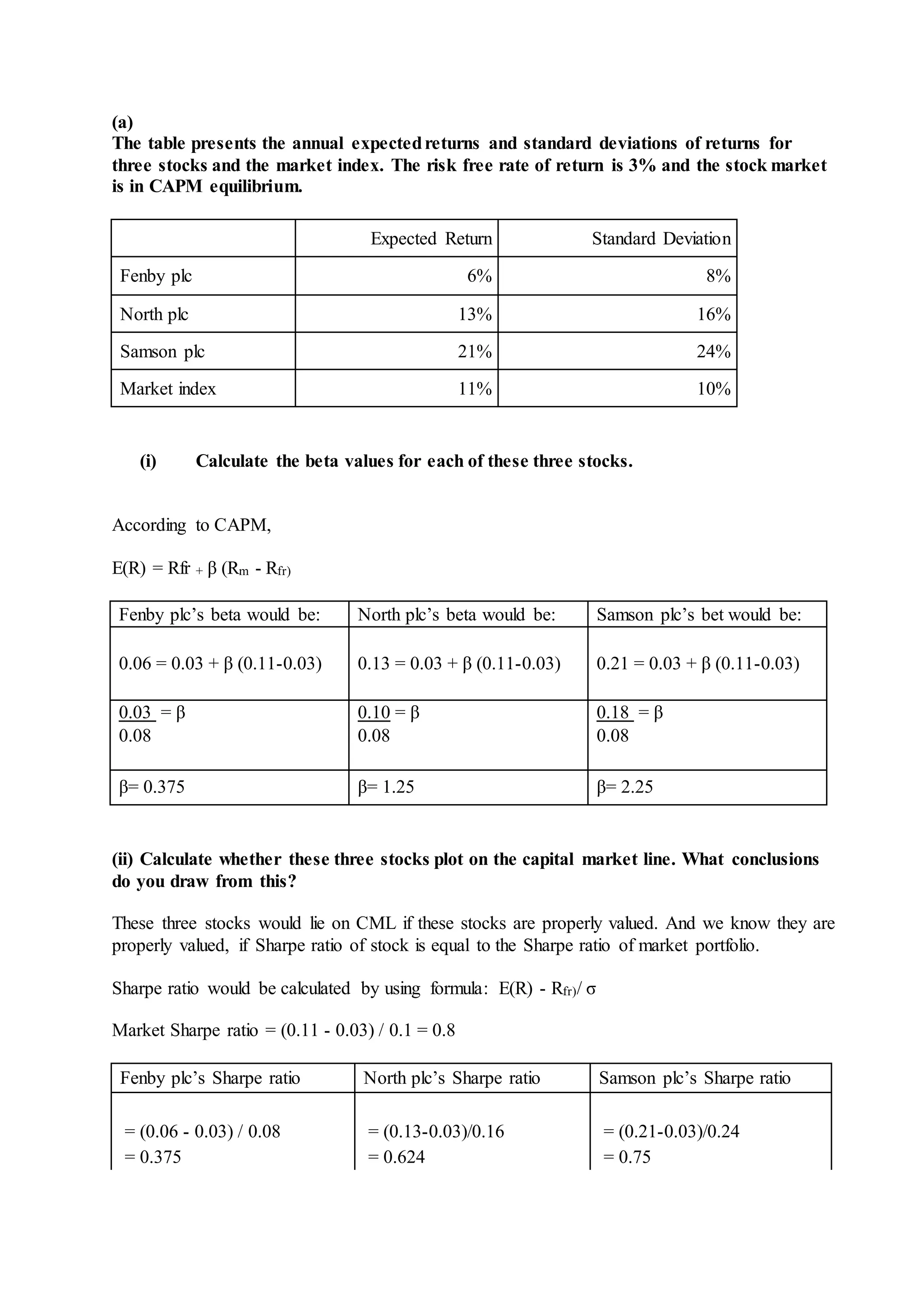 (a)
The table presents the annual expectedreturns and standard deviations of returns for
three stocks and the market index. The risk free rate of return is 3% and the stock market
is in CAPM equilibrium.
Expected Return Standard Deviation
Fenby plc 6% 8%
North plc 13% 16%
Samson plc 21% 24%
Market index 11% 10%
(i) Calculate the beta values for each of these three stocks.
According to CAPM,
E(R) = Rfr + β (Rm - Rfr)
Fenby plc’s beta would be: North plc’s beta would be: Samson plc’s bet would be:
0.06 = 0.03 + β (0.11-0.03) 0.13 = 0.03 + β (0.11-0.03) 0.21 = 0.03 + β (0.11-0.03)
0.03 = β 0.10 = β 0.18 = β
0.08 0.08 0.08
β= 0.375 β= 1.25 β= 2.25
(ii) Calculate whether these three stocks plot on the capital market line. What conclusions
do you draw from this?
These three stocks would lie on CML if these stocks are properly valued. And we know they are
properly valued, if Sharpe ratio of stock is equal to the Sharpe ratio of market portfolio.
Sharpe ratio would be calculated by using formula: E(R) - Rfr)/ σ
Market Sharpe ratio = (0.11 - 0.03) / 0.1 = 0.8
Fenby plc’s Sharpe ratio North plc’s Sharpe ratio Samson plc’s Sharpe ratio
= (0.06 - 0.03) / 0.08 = (0.13-0.03)/0.16 = (0.21-0.03)/0.24
= 0.375 = 0.624 = 0.75
 
