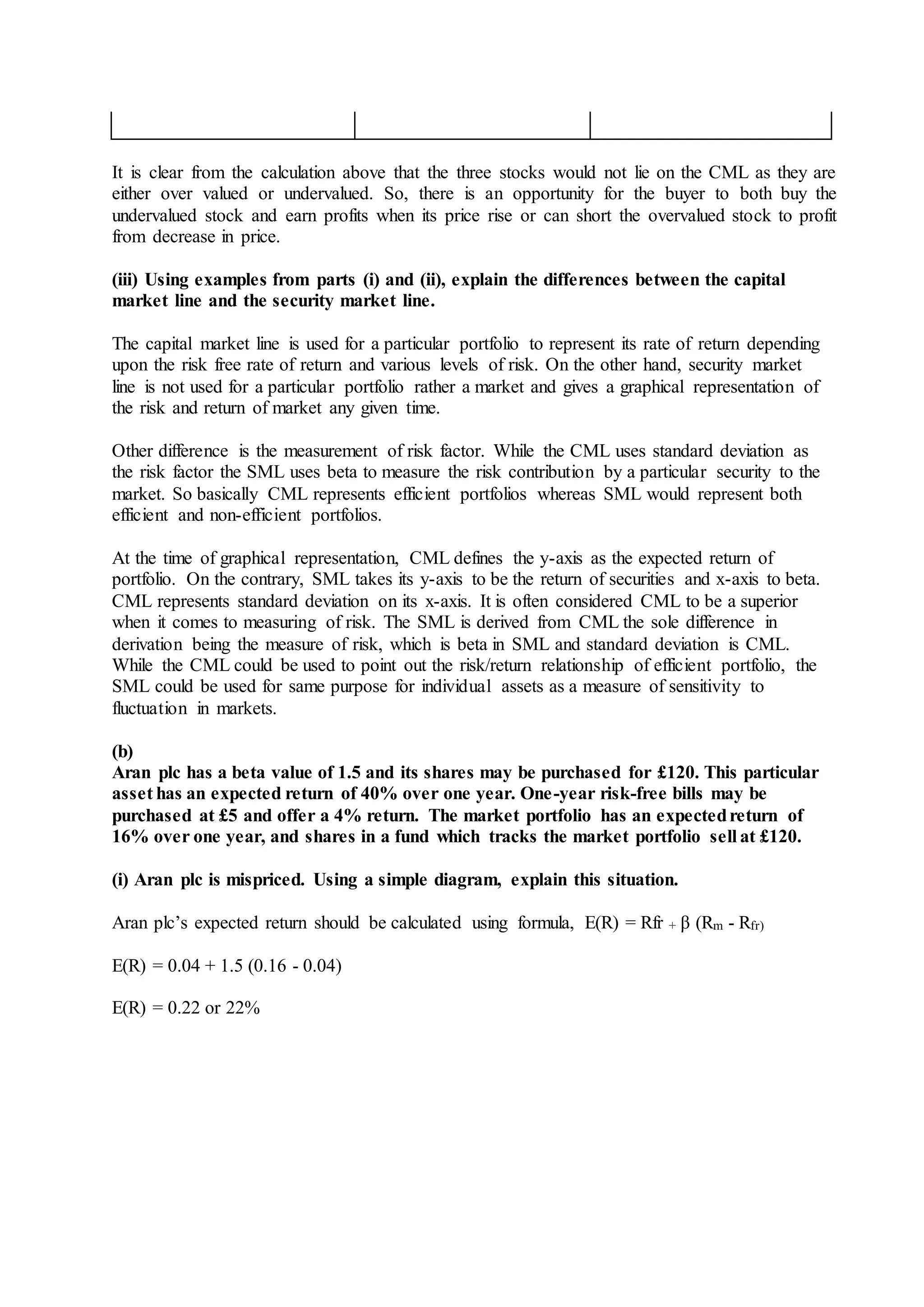 It is clear from the calculation above that the three stocks would not lie on the CML as they are
either over valued or undervalued. So, there is an opportunity for the buyer to both buy the
undervalued stock and earn profits when its price rise or can short the overvalued stock to profit
from decrease in price.
(iii) Using examples from parts (i) and (ii), explain the differences between the capital
market line and the security market line.
The capital market line is used for a particular portfolio to represent its rate of return depending
upon the risk free rate of return and various levels of risk. On the other hand, security market
line is not used for a particular portfolio rather a market and gives a graphical representation of
the risk and return of market any given time.
Other difference is the measurement of risk factor. While the CML uses standard deviation as
the risk factor the SML uses beta to measure the risk contribution by a particular security to the
market. So basically CML represents efficient portfolios whereas SML would represent both
efficient and non-efficient portfolios.
At the time of graphical representation, CML defines the y-axis as the expected return of
portfolio. On the contrary, SML takes its y-axis to be the return of securities and x-axis to beta.
CML represents standard deviation on its x-axis. It is often considered CML to be a superior
when it comes to measuring of risk. The SML is derived from CML the sole difference in
derivation being the measure of risk, which is beta in SML and standard deviation is CML.
While the CML could be used to point out the risk/return relationship of efficient portfolio, the
SML could be used for same purpose for individual assets as a measure of sensitivity to
fluctuation in markets.
(b)
Aran plc has a beta value of 1.5 and its shares may be purchased for £120. This particular
asset has an expected return of 40% over one year. One-year risk-free bills may be
purchased at £5 and offer a 4% return. The market portfolio has an expectedreturn of
16% over one year, and shares in a fund which tracks the market portfolio sell at £120.
(i) Aran plc is mispriced. Using a simple diagram, explain this situation.
Aran plc’s expected return should be calculated using formula, E(R) = Rfr + β (Rm - Rfr)
E(R) = 0.04 + 1.5 (0.16 - 0.04)
E(R) = 0.22 or 22%
 