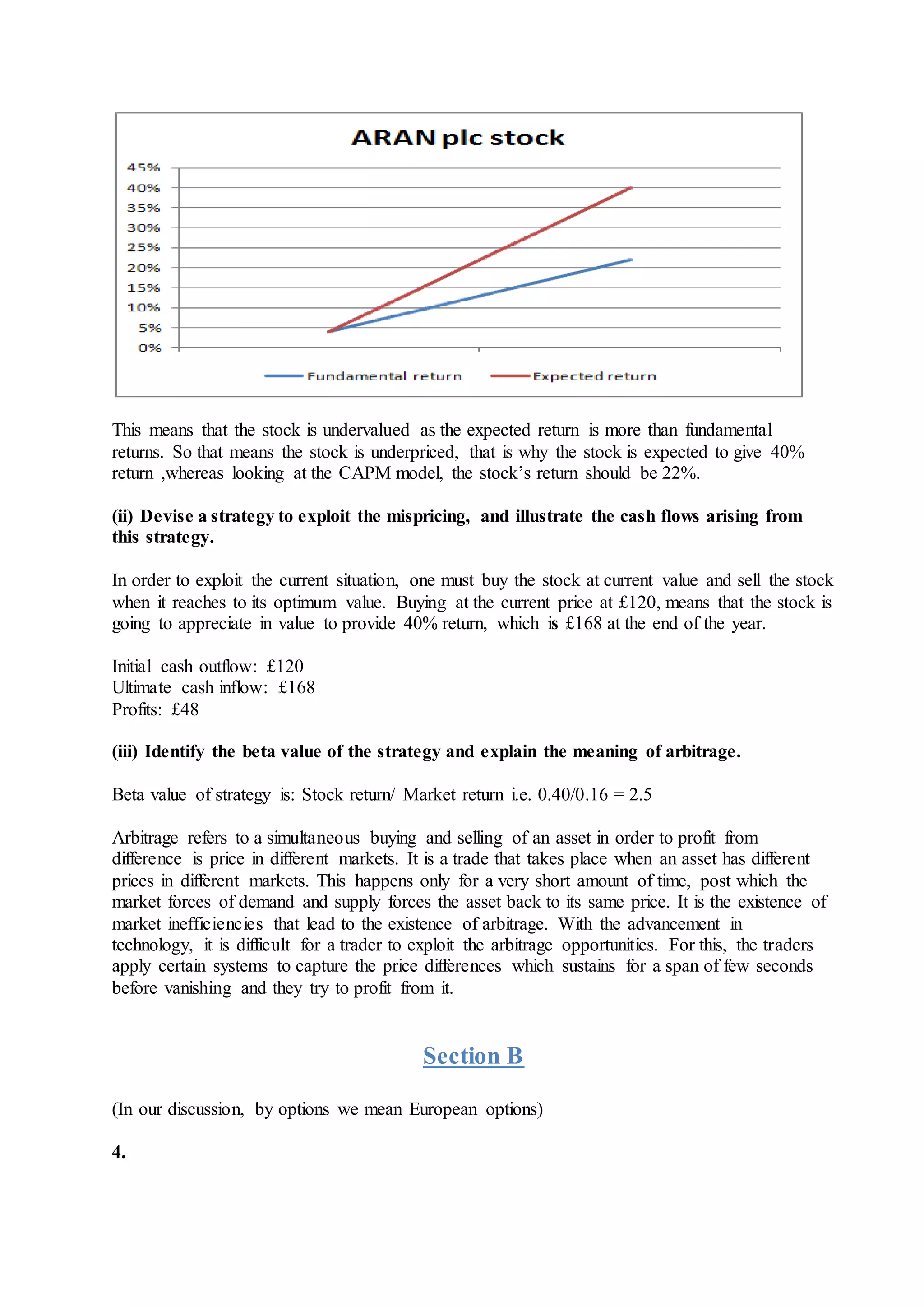 This means that the stock is undervalued as the expected return is more than fundamental
returns. So that means the stock is underpriced, that is why the stock is expected to give 40%
return ,whereas looking at the CAPM model, the stock’s return should be 22%.
(ii) Devise a strategy to exploit the mispricing, and illustrate the cash flows arising from
this strategy.
In order to exploit the current situation, one must buy the stock at current value and sell the stock
when it reaches to its optimum value. Buying at the current price at £120, means that the stock is
going to appreciate in value to provide 40% return, which is £168 at the end of the year.
Initial cash outflow: £120
Ultimate cash inflow: £168
Profits: £48
(iii) Identify the beta value of the strategy and explain the meaning of arbitrage.
Beta value of strategy is: Stock return/ Market return i.e. 0.40/0.16 = 2.5
Arbitrage refers to a simultaneous buying and selling of an asset in order to profit from
difference is price in different markets. It is a trade that takes place when an asset has different
prices in different markets. This happens only for a very short amount of time, post which the
market forces of demand and supply forces the asset back to its same price. It is the existence of
market inefficiencies that lead to the existence of arbitrage. With the advancement in
technology, it is difficult for a trader to exploit the arbitrage opportunities. For this, the traders
apply certain systems to capture the price differences which sustains for a span of few seconds
before vanishing and they try to profit from it.
Section B
(In our discussion, by options we mean European options)
4.
 