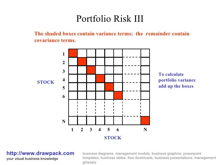 Portfolio risk iii business diagram