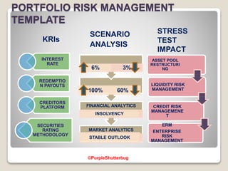 PORTFOLIO RISK MANAGEMENT
TEMPLATE
KRIs
SCENARIO
ANALYSIS
INTEREST
RATE
REDEMPTIO
N PAYOUTS
CREDITORS
PLATFORM
SECURITIES
RATING
METHODOLOGY
MARKET ANALYTICS
STABLE OUTLOOK
FINANCIAL ANALYTICS
INSOLVENCY
6% 3%
STRESS
TEST
IMPACT
100% 60%
ASSET POOL
RESTRUCTURI
NG
LIQUIDITY RISK
MANAGEMENT
CREDIT RISK
MANAGEMENE
T
ERM
ENTERPRISE
RISK
MANAGEMENT
©PurpleShutterbug
 