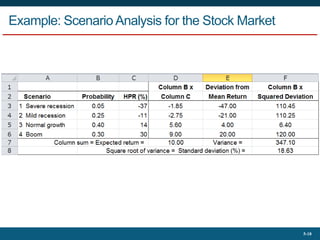 Portfolio Risk & Return Part 1.pptx