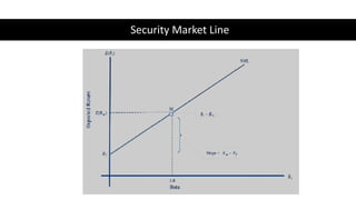 Security Market Line
 