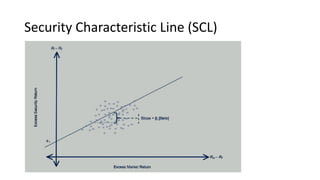 Security Characteristic Line (SCL)
 