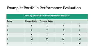 Example: Portfolio Performance Evaluation
Ranking of Portfolios by Performance Measure
Rank Sharpe Ratio Treynor Ratio
1 Y Z Y Z
2 Z Y Z Y
3 X X X X
4 M M M M
5 - - - Rf
 