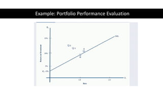 Example: Portfolio Performance Evaluation
 
