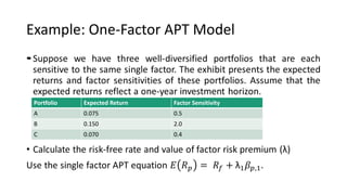 Example: One-Factor APT Model
•
Portfolio Expected Return Factor Sensitivity
A 0.075 0.5
B 0.150 2.0
C 0.070 0.4
 