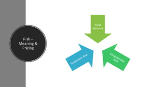 Risk –
Meaning &
Pricing
Total
Variance
Unsystematic
Risk
Systematic Risk
 