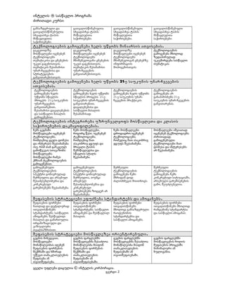 ინტელის ® სასწავლო პროგრამა
ძირითადი კურსი
განსაზღვრული და
გათვალისწინებულია
სხვადასხვა ტიპის
მსწავლელთა
საჭიროებები.

გათვალისწინებულია
სხვადასხვა ტიპის
მსწავლელთა
საჭიროებები.

გათვალისწინებული
სხვადასხვა ტიპის
მსწავლელთა
საჭიროებები.

გაკვეთილზე
მოსწავლეები იყენებენ
ტექნოლოგიებს
თემატიკისა და ცნებების
უკეთ გაგებისთვის,
თემატიკის შესაბამისი
უნარ-ჩვევებისა და
სტრატეგიების
განვითარებისთვის.

გაკვეთილზე
მოსწავლეები იყენებენ
ტექნოლოგიებს
მნიშვნელოვანი ცნებების
უკეთ გაგებისთვის,
თემატიკის შესაბამისი
უნარ-ჩვევების
განვითარებისთვის.

გათვალისწინებული
სხვადასხვა ტიპის
მსწავლელთა
საჭიროებები.

ტექნოლოგიების გამოყენება ხელს უწყობს შინაარსის ათვისებას .
გაკვეთილზე
მოსწავლეები იყენებენ
ტექნოლოგიებს
მნიშვნელოვან ცნებებზე
ინფორმაციის
მოპოვებისთვის.

ტექნოლოგიების
გამოყენება მხოლოდ
ზედაპირულად
უკავშირდება სასწავლო
თემატიკას.

ტექნოლოგიების გამოყენება ხელს უწყობს 21-ე საუკუნის უნარ -ჩვევების
ათვისებას .
ტექნოლოგიების
გამოყენება ხელს
უწყობს სწავლის
პროცესს 21-ე საუკუნის
უნარ-ჩვევების
განვითარებით,
შესაბამისი დავალებების
და სასწავლო მასალის
გამოყენებით.

ტექნოლოგიების
გამოყენება ხელს უწყობს
სწავლის პროცესს 21-ე
საუკუნის უნარ-ჩვევების
განვითარებით,
დავალებებისა და
სასწავლო მასალის
შესაბამისად.

ტექნოლოგიების
გამოყენება ხელს უწყობს
21-ე საუკუნის უნარჩვევების პრაქტიკას.

ტექნოლოგიების
გამოყენება არ
განაპირობებს 21-ე
საუკუნის უნარ-ჩვევების
განვითარებას.

ტექნოლოგიების ინტეგრირება უზრუნველყოფს მოსწავლეთა და კლასის
საჭიროებების დაკმაყოფილებას .
ჩემს გეგმაში
მოსწავლეები იყენებენ
ტექნოლოგიებს,
რომლებიც ყველა დონესა
და ინტერესს შეესაბამება
ისე, რომ თან გარკვეულ
გამოწვევას სთავაზობს
მოსწავლეებს.
მოსწავლეები რამეს
ქმნიან ტექნოლოგიების
გამოყენებით.
გამოყენებული
ტექნოლოგიების
სპექტრი გონივრულად
შერჩეულია და არსებულ
შესაძლებლობებსა და
კონკრეტულ
გარემოებებს შეესაბამება.

ჩემი მოსწავლეები,
როგორც წესი, იყენებენ
ტექნოლოგიებს,
რომლებიც მათ
ასაკობრივ ჯგუფს და
მრავალი ტიპის
შემსწავლელსა და
სწავლის სტილს
შეესაბამება.

ჩემი მოსწავლეები
დროდადრო იყენებენ
ტექნოლოგიებს,
რომელიც მათ ასაკობრივ
ჯგუფს შეესაბამება.

მოსწავლეები იშვიათად
იყენებენ ტექნოლოგიებს.
ძირითადად,
გამოყენებული
ტექნოლოგიები მათ
დონესა და ინტერესებს
არ შეესაბამება.

გამოყენებული
ტექნოლოგიების
სპექტრი გონივრულად
შერჩეულია, თუმცა
არსებულ
შესაძლებლობებსა და
კონკრეტულ
გარემოებებს ზოგჯერ არ
შეესაბამება.

შერჩეული
ტექნოლოგიების
გამოყენება ჩემი
მხრიდან დიდ
ძალისხმევას მოითხოვს.

შერჩეული
ტექნოლოგიების
გამოყენება ჩემს
კონკრეტულ სიტუაციაში,
არსებული გარემოებების
გამო, შეუძლებელია.

შეფასების ფორმები
ნათლად და დეტალურად
ითვალისწინებს
სტანდარტებს, სასწავლო
ამოცანებს, შესწავლილ
მასალას და გამართულია
ორგანიზაციული და
ვიზუალური
თვალსაზრისით.

შეფასების ფორმები
ითვალისწინებს
სტანდარტებს, სასწავლო
ამოცანებს და შესწავლილ
მასალას.

შეფასების ფორმები
ითვალისწინებს
მხოლოდ განსაზღვრული
რაოდენობის
სტანდარტებსა და
სასწავლო ამოცანებს.

გეგმის მიხედვით,
მოსწავლეები
მონაწილეობას იღებენ
შეფასების ფორმების
შექმნაში და ხშირად
უწევთ თანაკლასელების
შეფასება ან
თვითშეფასება.

გეგმის ფარგლებში
მოსწავლეებმა შესაძლოა
მონაწილეობა მიიღონ
შეფასების ფორმების
შექმნაში და
თანაკლასელების
შეფასებაში ან
თვითშეფასებაში.

შეფასების სტრატეგიები ეფუძნება სტანდარტებს და ამოცანებს .

შეფასების სტრატეგიები მოსწავლეზეა ორიენტირებული .

გეგმის ფარგლებში
მოსწავლეებმა შესაძლოა
მონაწილეობა მიიღონ
თანაკლასელების
შეფასებაში ან
თვითშეფასებაში.

ყველა უფლება დაცულია © ინტელის კორპორაცია.

გვერდი 2

შეფასების ფორმები
ითვალისწინებს მხოლოდ
რამდენიმე სტანდარტსა
და სასწავლო ამოცანას.

გეგმის ფარგლებში
მოსწავლეების როლის
შეფასების პროცესში
მინიმალური ან
ნულოვანია.

 