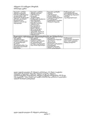 ინტელის ® სასწავლო პროგრამა
ძირითადი კურსი
შეფასების ფორმები
ემყარება დავალების
ხარისხის განმსაზღვრელ
კრიტერიუმებს. ჩემი
შეფასებები მოსწავლეებს
ეხმარება, ერთმანეთს
შეუდარონ მათი
მუშაობის ხარისხი და
მოლოდინები.

შეფასების ფორმები
ემყარება ხარისხის
განმსაზღვრელ
გარკვეულ
კრიტერიუმებს.
მოსწავლეებს შეუძლიათ,
ჩემი შეფასებები
გამოიყენონ მათი
მუშაობის ხარისხის
გაზომვისთვის
მოლოდინებთან
შესადარებლად.
შემოთავაზებულია
მრავალფეროვანი
აქტივობები, მაგრამ არ
არის მითითებული, რა
მიზნებისთვის.

შეფასების ფორმებში
ხარისხის
განმსაზღვრელი
კრიტერიუმები არაა
მკაფიოდ წარმოდგენილი
და მოსწავლეებს
გაუჭირდებათ თავიანთი
პროგრესის შეფასება.

ჩემს გეგმაში
ინტეგრირებულია
შეფასების ფორმალური
და არაფორმალური
ფორმები, რაც შეფასების
ხუთ მიზანს შეესაბამება.

ჩემს გეგმაში
მოსწავლეების შეფასება
იშვიათად და
ტრადიციული
მეთოდების გამოყენებით
ხორციელდება,
შეფასების ზოგიერთ
მიზანს აკმაყოფილებს.

შეფასების სტრატეგიები მრავალფეროვანი და მიმდინარეა .
ჩემს გეგმაში
ინტეგრირებულია
შეფასების ფორმალური
და არაფორმალური
ფორმების
მრავალფეროვნება, რაც
შეფასების ხუთ მიზანს
შეესაბამება.

მოსწავლეები ვერ
გამოიყენებენ ჩემ მიერ
შეთავაზებულ შეფასების
ფორმებს
თვითშეფასებისთვის.

მოსწავლეები
ტრადიციული მეთოდით,
ერთი თემის დაფარვის
შემდეგ ფასდებიან.

ყველა უფლება დაცულია © ინტელის კორპორაცია, 2011 წელი. საავტორო
უფლებები ვრცელდება ინტელზე, ინტელის ლოგოზე, ინტელის
საგანმანათლებლო ინიციატივაზე, ინტელის სასწავლო პროგრამაზე ა.შ.შ.-ში და
სხვა ქვეყნებში. *სხვა სახელსა და სავაჭრო ნიშანზე სხვა კომპანიის საკუთრების
უფლება შეიძლება გავრცელდეს

c

ყველა უფლება დაცულია © ინტელის კორპორაცია.

გვერდი 3

 