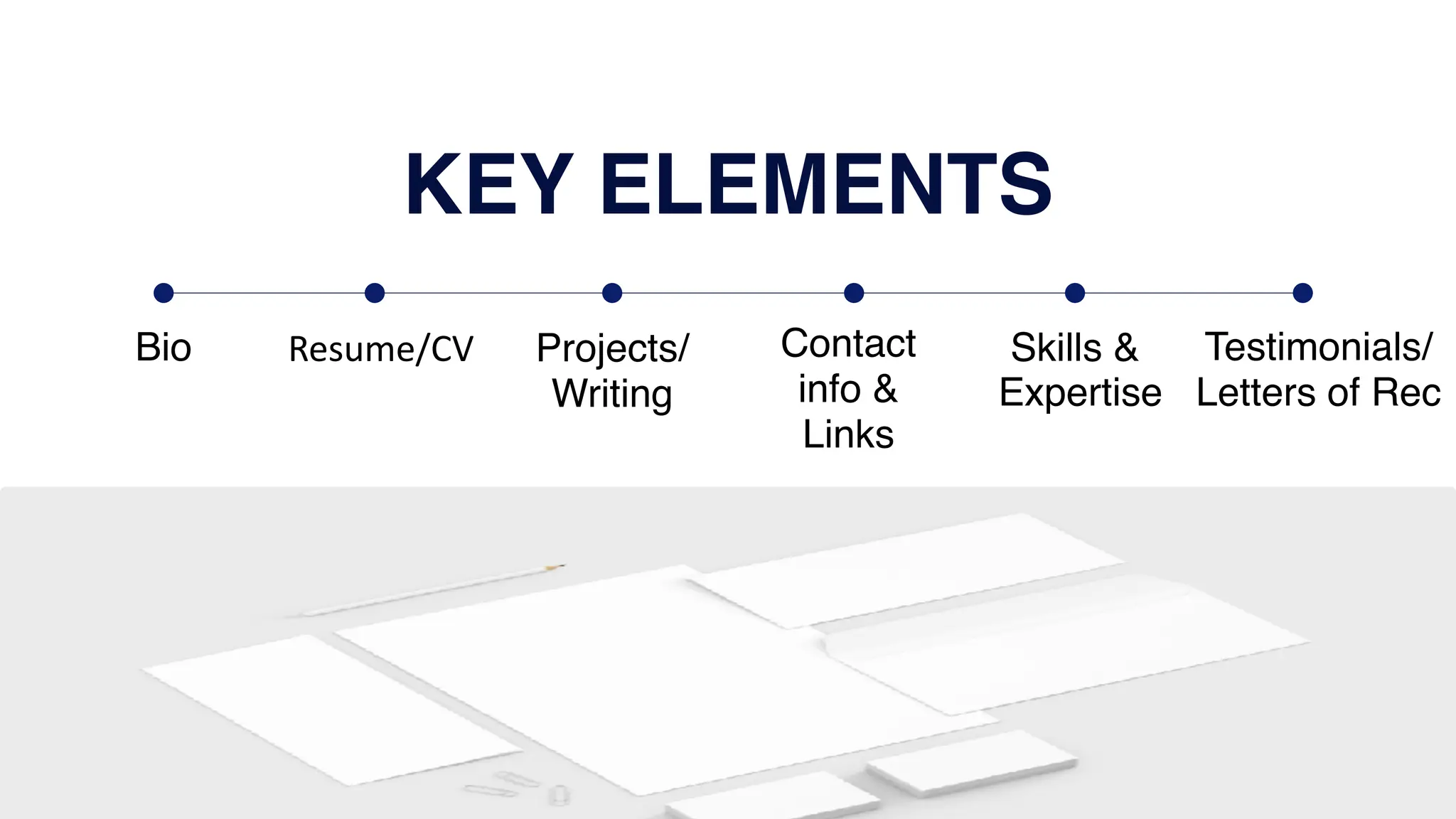KEY ELEMENTS
Bio Resume/CV Projects/
Writing
Skills &
Expertise
Testimonials/
Letters of Rec
Contact
info &
Links
 
