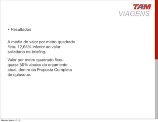 • Resultados


       A média do valor por metro quadrado
       ﬁcou 12,65% inferior ao valor
       solicitado no brieﬁng.

       Valor por metro quadrado ﬁcou
       quase 50% abaixo do orçamento
       atual, dentro da Proposta Completa
       de quiosque.




Monday, March 12, 12
 
