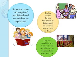 Systematic review
and analysis of
portfolios should
be carried out on
regular basis

Teacher
Students
Parents
Other teachers
Educational
professionals
have access to
portfolios.

Keep the
portfolios in a
common readily
accessible area to
which students
have easy access.

 
