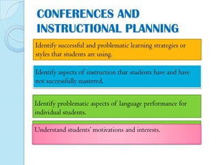 CONFERENCES AND
INSTRUCTIONAL PLANNING
Identify successful and problematic learning strategies or
styles that students are using.
Identify aspects of instruction that students have and have
not successfully mastered.

Identify problematic aspects of language performance for
individual students.
Understand students’ motivations and interests.

 