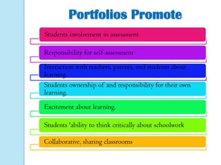 Portfolios Promote
Students involvement in assessment

Responsibility for self-assessment
Interaction with teachers, parents, and students about
learning.
Students ownership of and responsibility for their own
learning.
Excitement about learning.
Students 'ability to think critically about schoolwork
Collaborative, sharing classrooms.

 