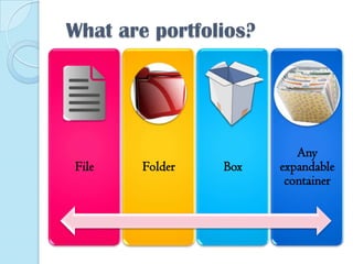What are portfolios?

File

Folder

Box

Any
expandable
container

 