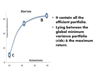 • It contain all the
efficient portfolio.
• Lying between the
global minimum
variance portfolio
(risk) & the maximum
return.
C
B
 