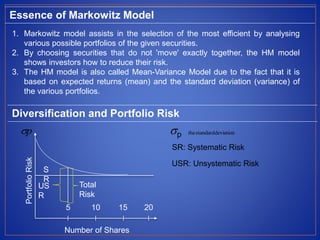 Essence of Markowitz Model
1. Markowitz model assists in the selection of the most efficient by analysing
various possible portfolios of the given securities.
2. By choosing securities that do not 'move' exactly together, the HM model
shows investors how to reduce their risk.
3. The HM model is also called Mean-Variance Model due to the fact that it is
based on expected returns (mean) and the standard deviation (variance) of
the various portfolios.
Diversification and Portfolio Risk
PortfolioRisk
Number of Shares
5 10 15 20
Total
Risk
S
R
US
R
p p deviationstandardthe
SR: Systematic Risk
USR: Unsystematic Risk
 