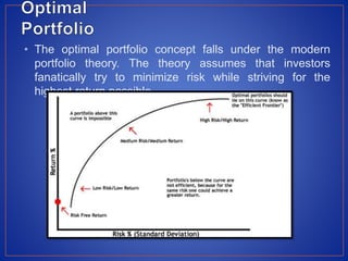 • The optimal portfolio concept falls under the modern
portfolio theory. The theory assumes that investors
fanatically try to minimize risk while striving for the
highest return possible.
 