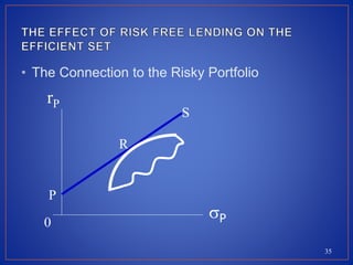 35
• The Connection to the Risky Portfolio
rP
P0
S
R
P
 