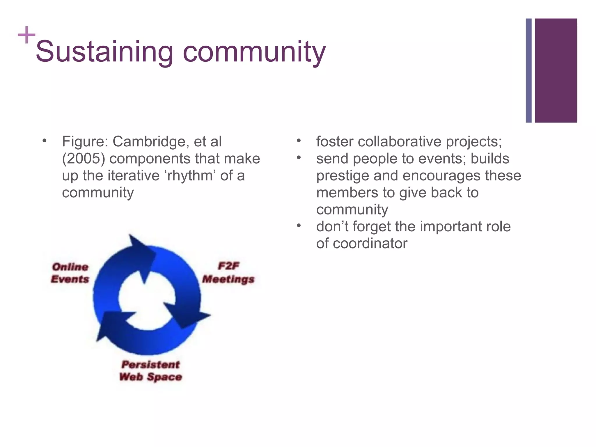 Sustaining community Figure: Cambridge, et al (2005) components that make up the iterative ‘rhythm’ of a community foster collaborative projects;  send people to events; builds prestige and encourages these members to give back to community  don’t forget the important role of coordinator  