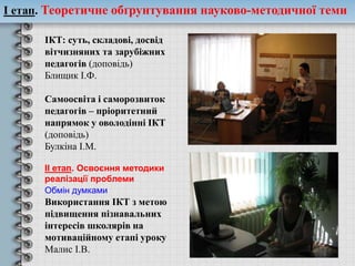 ІКТ: суть, складові, досвід
вітчизняних та зарубіжних
педагогів (доповідь)
Блищик І.Ф.
Самоосвіта і саморозвиток
педагогів – пріоритетний
напрямок у оволодінні ІКТ
(доповідь)
Булкіна І.М.
ІІ етап. Освоєння методики
реалізації проблеми
Обмін думками
Використання ІКТ з метою
підвищення пізнавальних
інтересів школярів на
мотиваційному етапі уроку
Малис І.В.
І етап. Теоретичне обґрунтування науково-методичної теми
 