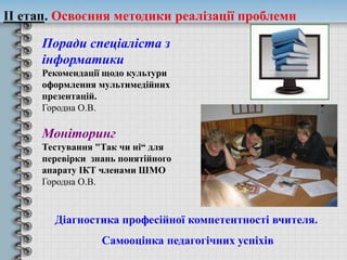 Поради спеціаліста з
інформатики
Рекомендації щодо культури
оформлення мультимедійних
презентацій.
Городна О.В.
Моніторинг
Тестування "Так чи ні“ для
перевірки знань понятійного
апарату ІКТ членами ШМО
Городна О.В.
ІІ етап. Освоєння методики реалізації проблеми
Діагностика професійної компетентності вчителя.
Самооцінка педагогічних успіхів
 