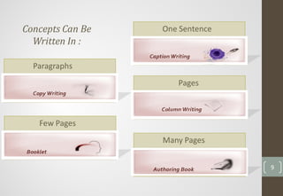 Concepts Can Be
Written In :
Paragraphs
One Sentence
Few Pages
Pages
Many Pages
9
 