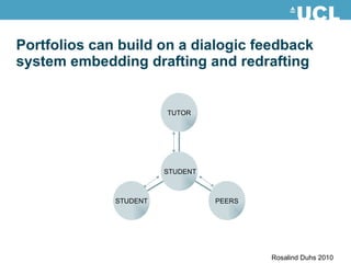 Portfolios can build on a dialogic feedback system embedding drafting and redrafting Rosalind Duhs 2010 TUTOR PEERS STUDENT STUDENT 