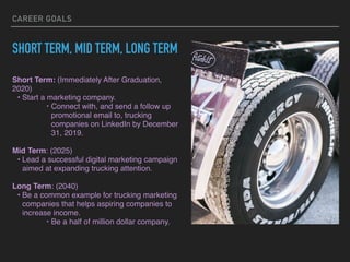 CAREER GOALS
SHORT TERM, MID TERM, LONG TERM
Short Term: (Immediately After Graduation,
2020)
? Start a marketing company.
? Connect with, and send a follow up
promotional email to, trucking
companies on LinkedIn by December
31, 2019.
Mid Term: (2025)
? Lead a successful digital marketing campaign
aimed at expanding trucking attention.
Long Term: (2040)
? Be a common example for trucking marketing
companies that helps aspiring companies to
increase income.
? Be a half of million dollar company.
 