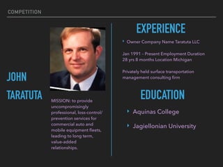 COMPETITION
JOHN
TARATUTA
? Owner Company Name Taratuta LLC
Jan 1991 C Present Employment Duration
28 yrs 8 months Location Michigan
Privately held surface transportation
management consulting ?rm
MISSION: to provide
uncompromisingly
professional, loss-control/
prevention services for
commercial auto and
mobile equipment ?eets,
leading to long term,
value-added
relationships.
EXPERIENCE
EDUCATION
? Aquinas College
? Jagiellonian University
 