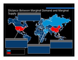 Distance Between Marginal Demand and Marginal
Supply
 