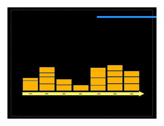 1999   2000   2001   2002   2003   2004   2006
 