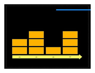 2004   2005   2006   2007
 