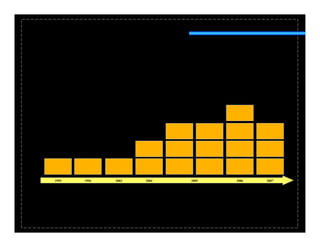 1995   1996   2003   2004   2005   2006   2007
 