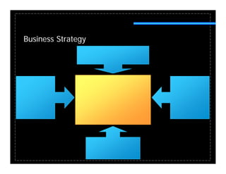 Business Strategy
 