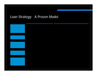 Loan Strategy: A Proven Model
 