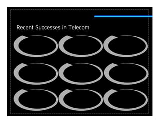 Recent Successes in Telecom
 