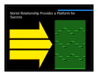 Nortel Relationship Provides a Platform for
Success
 